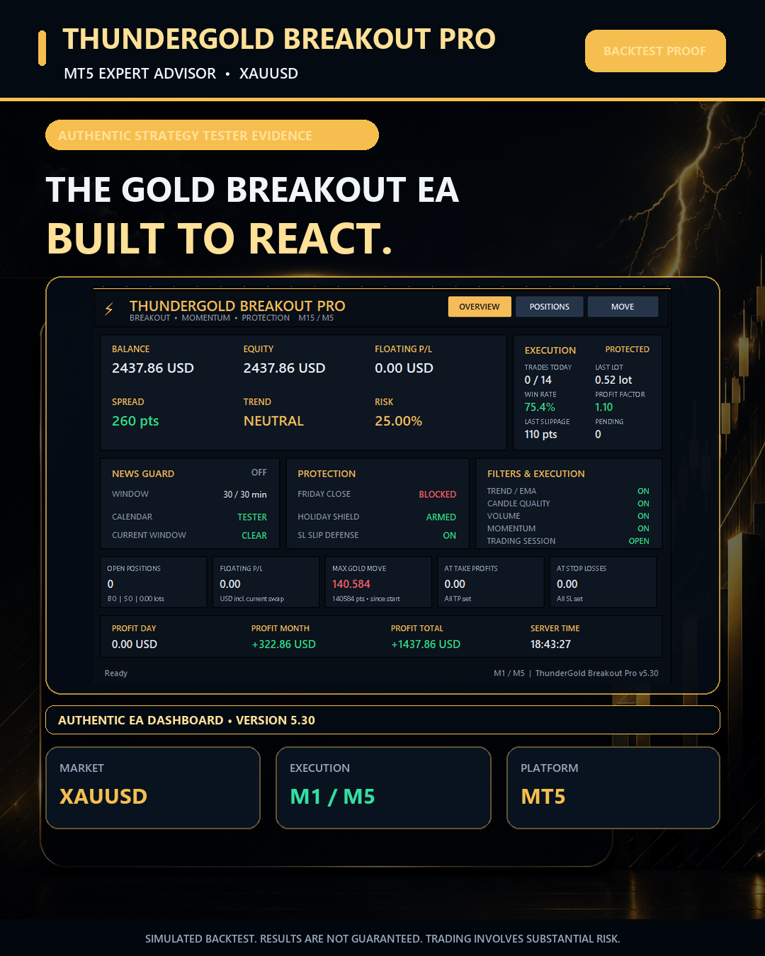 ThunderGold Breakout Pro