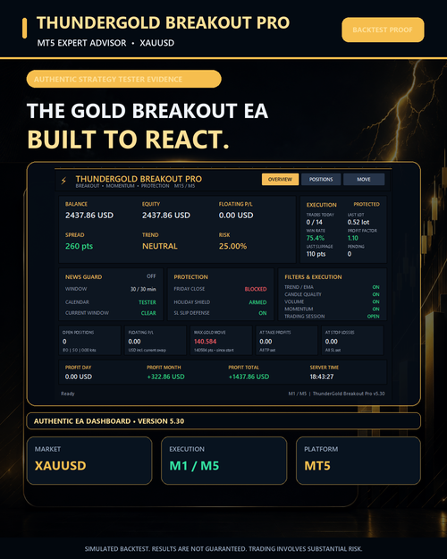 ThunderGold Breakout Pro