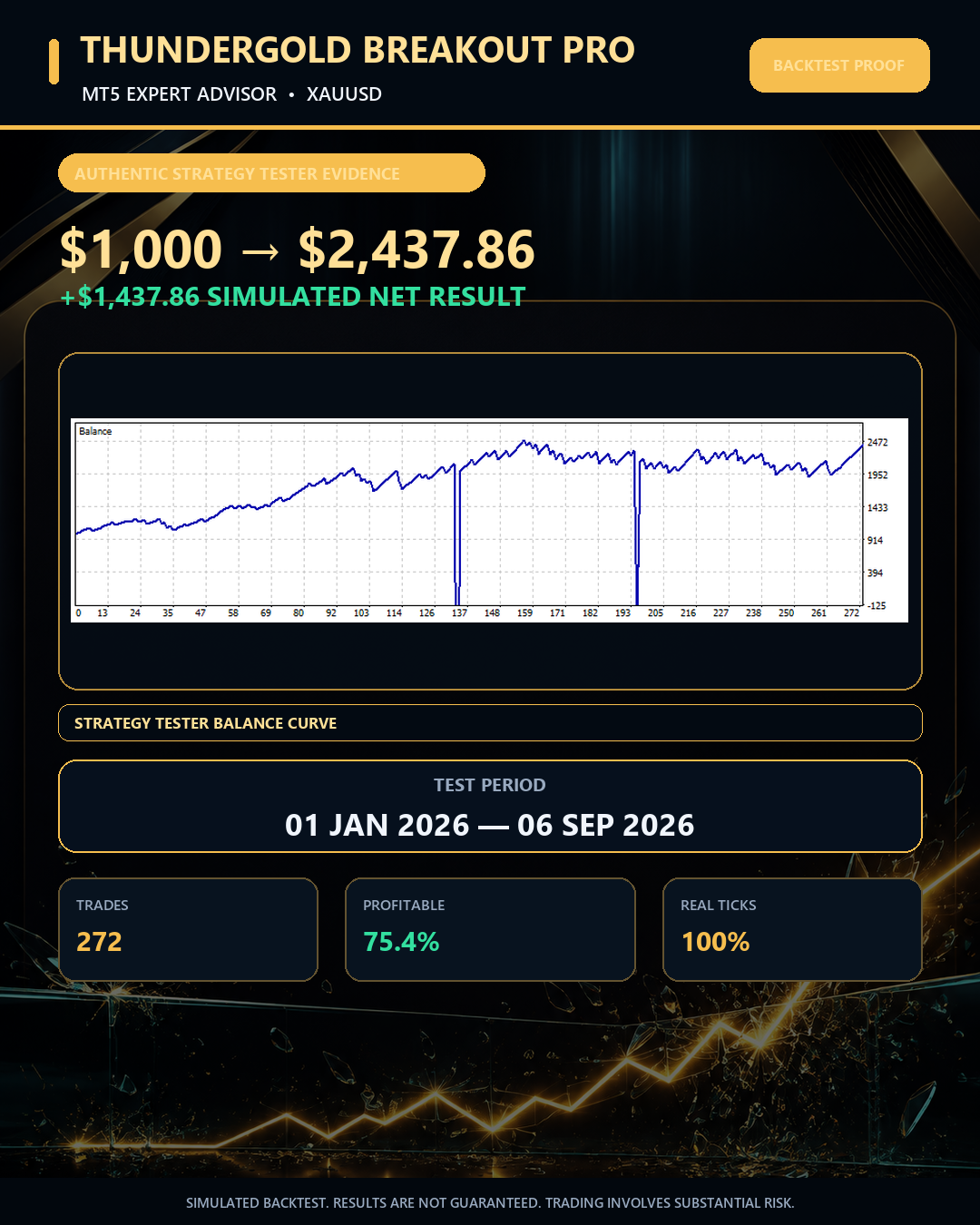 ThunderGold Breakout Pro
