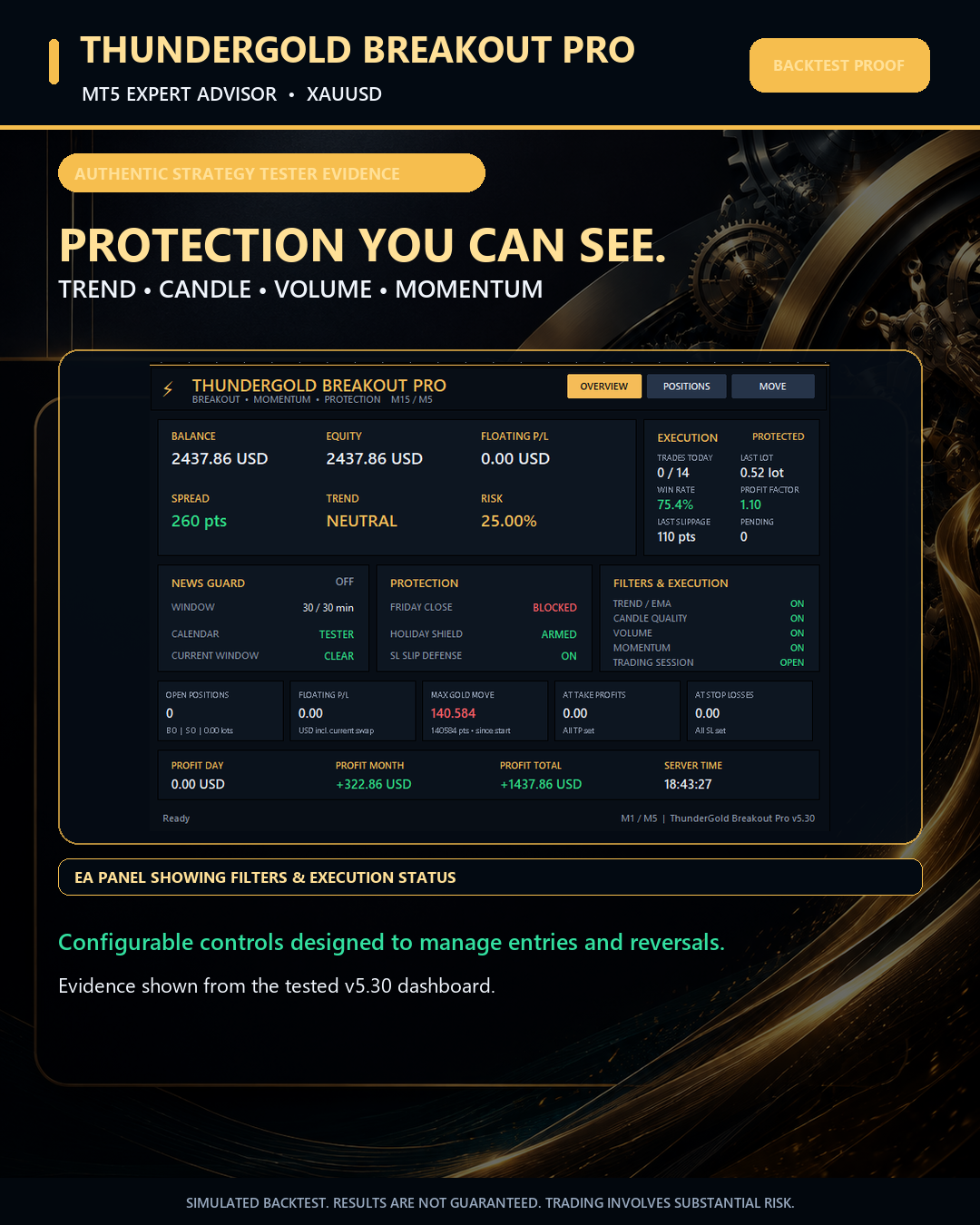 ThunderGold Breakout Pro